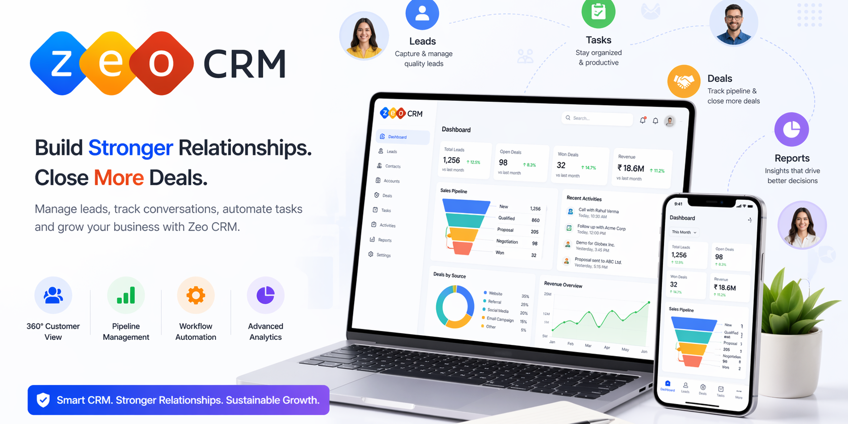 Travel Itinerary slideshow